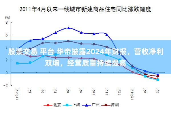 股票交易 平台 华帝披露2024年财报，营收净利双增，经营质量持续提高