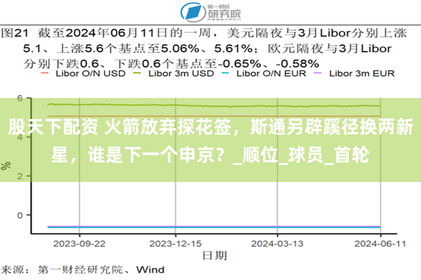 股天下配资 火箭放弃探花签，斯通另辟蹊径换两新星，谁是下一个申京？_顺位_球员_首轮
